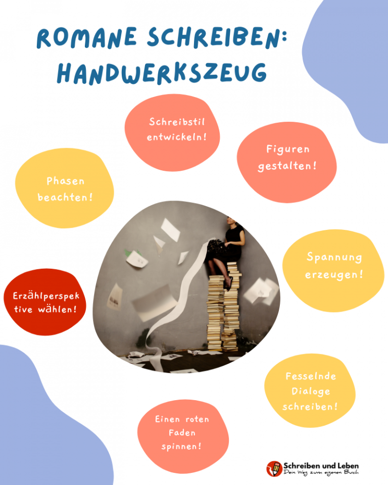 Romane schreiben alles, was du dafür brauchst!